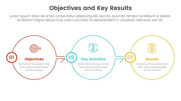 Objetivos okr y resultados clave infografía plantilla de etapa de 3 puntos con concepto de dirección correcta de contorno de círculo grande para vector de presentación de diapositivas