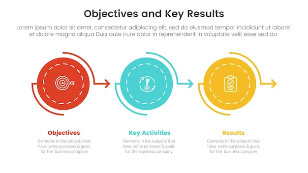 Objetivos okr y resultados clave infografía plantilla de etapa de 3 puntos con concepto de dirección derecha de flecha circular para vector de presentación de diapositivas