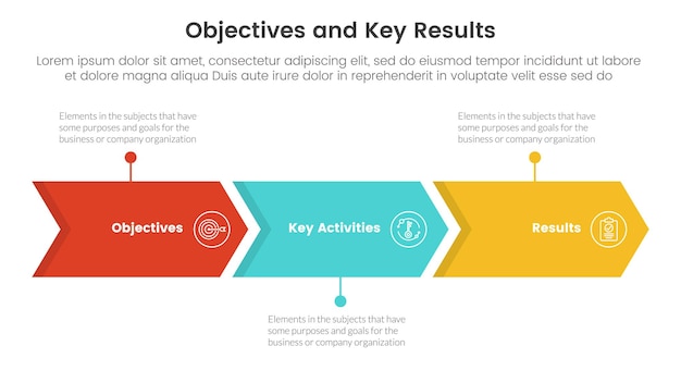 Objetivos okr y resultados clave infografía plantilla de etapa de 3 puntos con concepto de flecha hacia la derecha para presentación de diapositivas vector