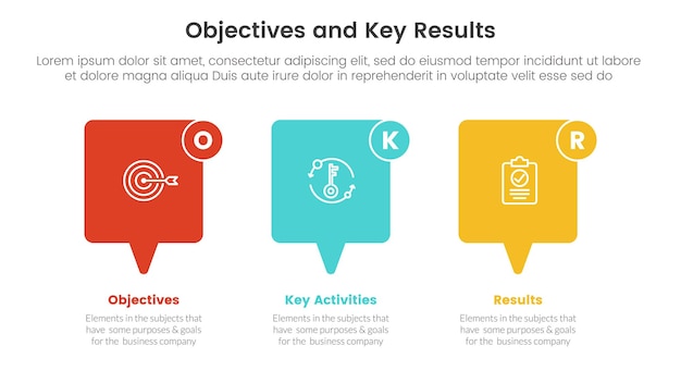 Objetivos okr y resultados clave infografía plantilla de etapa de 3 puntos con concepto de forma de círculo unido combinado para vector de presentación de diapositivas