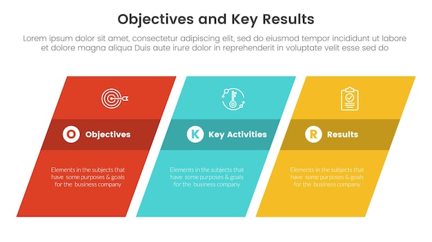 Objetivos okr y resultados clave infografía plantilla de etapa de 3 puntos con concepto de rectángulo sesgado o sesgado para vector de presentación de diapositivas