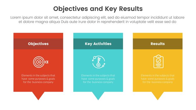 Objetivos okr y resultados clave infografía plantilla de etapa de 3 puntos con cuadro rectangular y concepto de diálogo de comentario de llamada para vector de presentación de diapositivas