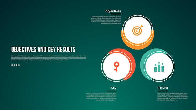 Objetivos OKR y resultados clave plantilla infográfica con círculo creativo y ciclo de línea de contorno con estilo de fondo oscuro con 3 puntos para presentación de diapositivas