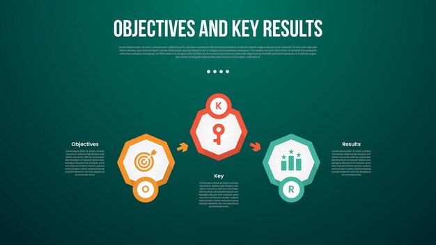 Objetivos OKR y resultados clave plantilla infográfica con forma octogonal dirección de flecha arriba y abajo con estilo de fondo oscuro con 3 puntos para presentación de diapositivas