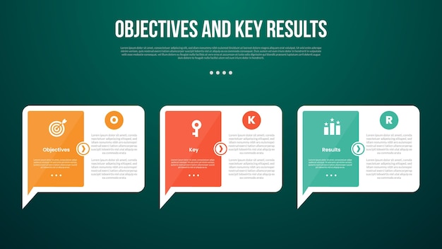 Objetivos OKR y resultados clave plantilla infográfica con gran cuadro de comentarios de llamada con flecha en la parte inferior con estilo de fondo oscuro con 3 puntos para la presentación de diapositivas