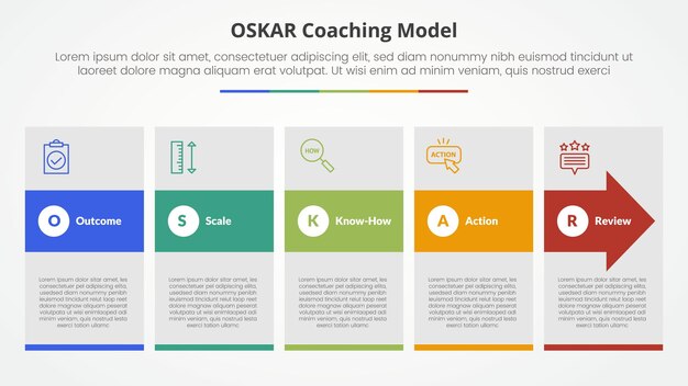Oscar coaching marco infográfico concepto para presentación de diapositivas con caja grande y flecha desplazarse con lista de 5 puntos con estilo plano