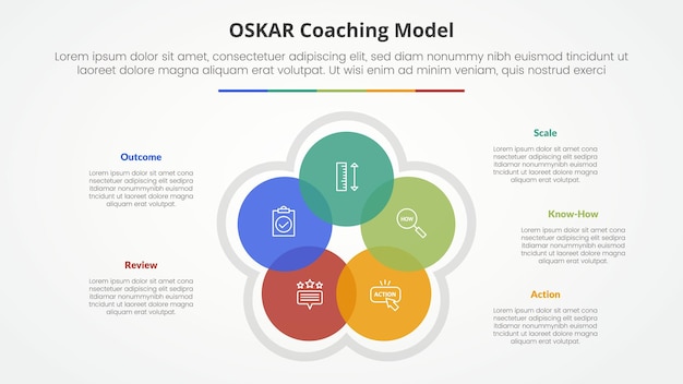 Oscar coaching marco infográfico concepto para la presentación de diapositivas con círculo ciclo de mezcla circular venn con lista de 5 puntos con estilo plano