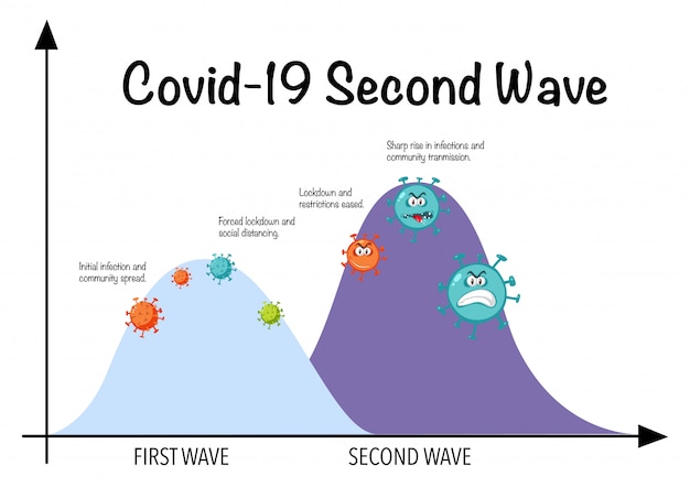 Vector pandemia mundial de coronavirus con gráfico de segunda ola