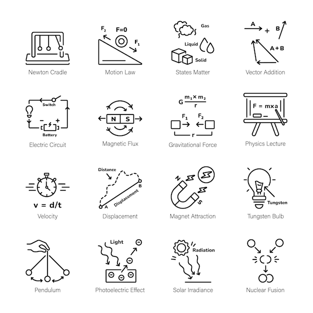 Paquete de 16 experimentos y ecuaciones de física Iconos lineales