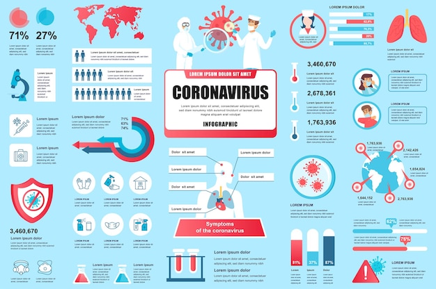 Paquete de elementos de interfaz de usuario, ux y kit de infografía de coronavirus