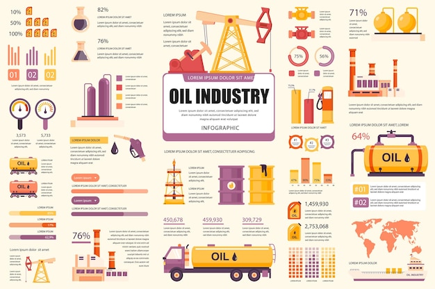 Paquete de elementos de interfaz de usuario, ux y kit de infografía de la industria petrolera