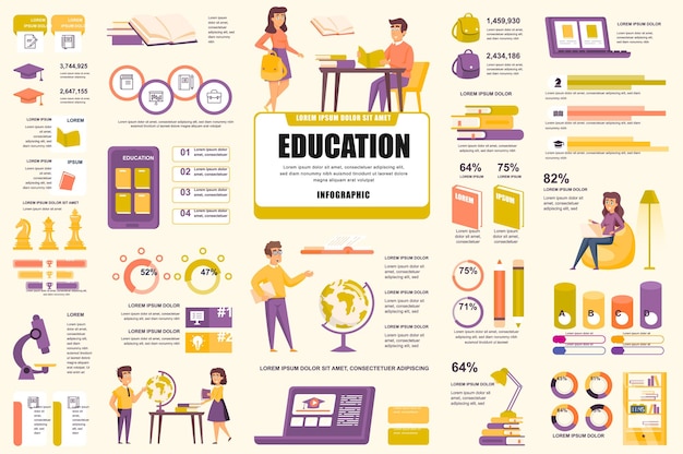 Paquete de elementos de ui, ux y kit de infografía de educación en línea