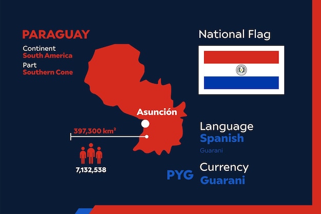 Paraguay infografía