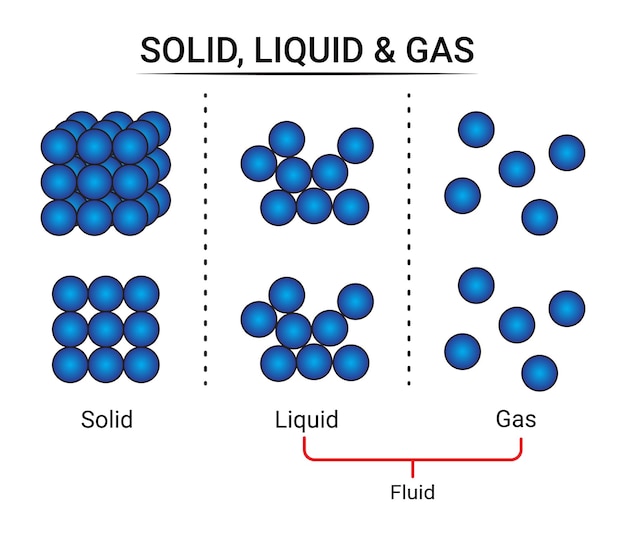 Partículas sólidas líquidas y gaseosas