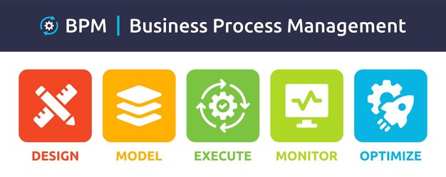 Paso BPM 5 en el vector de Gestión de Procesos de Negocio.