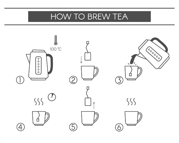 Pasos para cocinar el té. elementos lineales