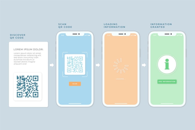 Pasos de escaneo de código QR en un teléfono inteligente