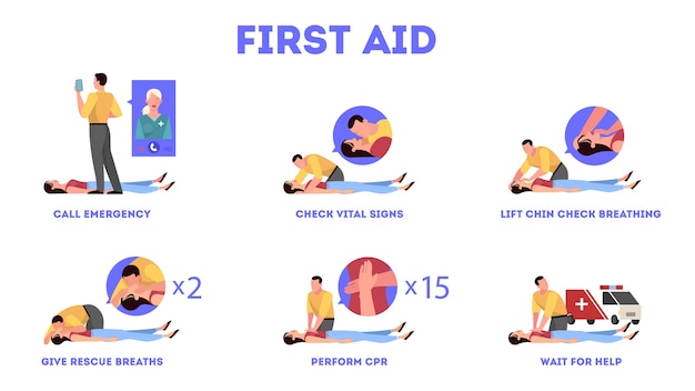 Vector pasos de primeros auxilios en situación de emergencia. masaje cardíaco o rcp