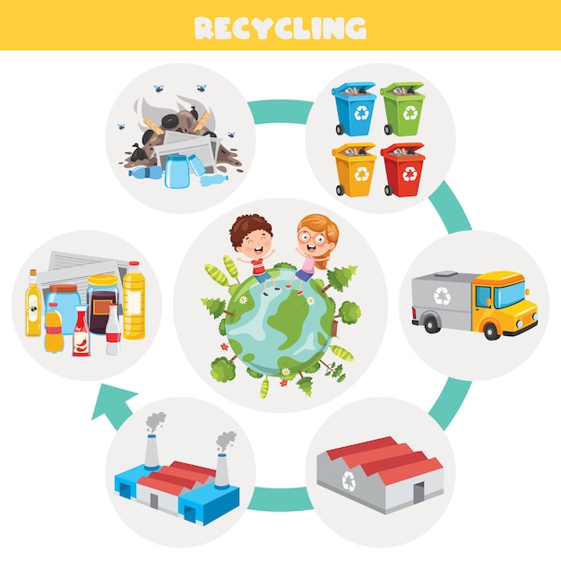 Pasos del proceso de reciclaje de basura