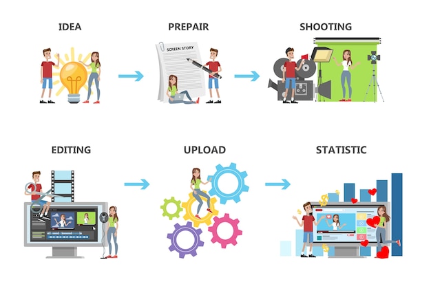 Vector pasos de producción de video