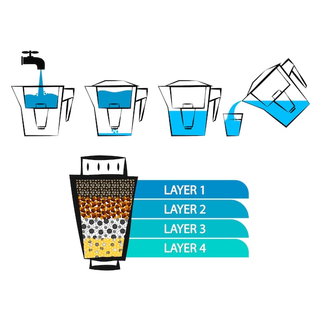 Pasos de purificación de agua de filtro de agua diseño para filtración y purificación de agua