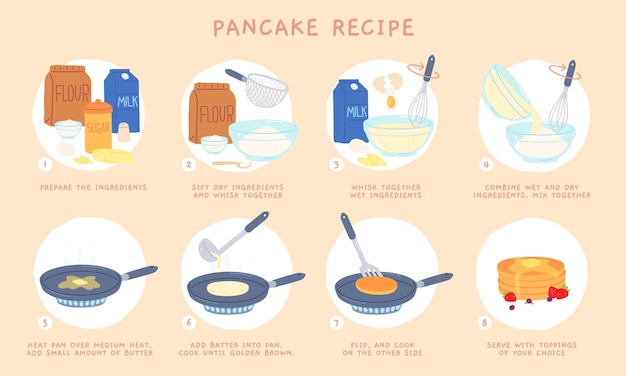 Vector pasos de la receta plana de hornear panqueques para el desayuno. mezclar el ingrediente, hacer rebozado y cocinar en una sartén. infografía de vector de postre panqueque