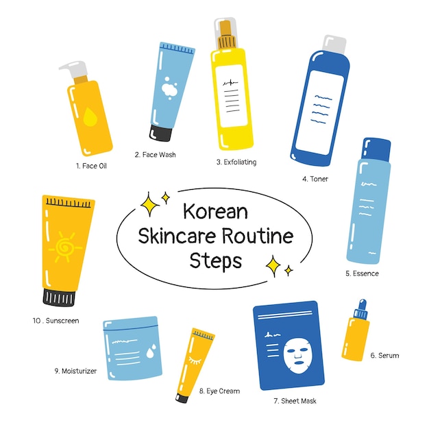 Pasos de la rutina de cuidado de la piel coreana