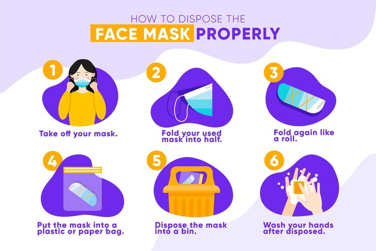 Vector pasos sobre cómo desechar una mascarilla correctamente
