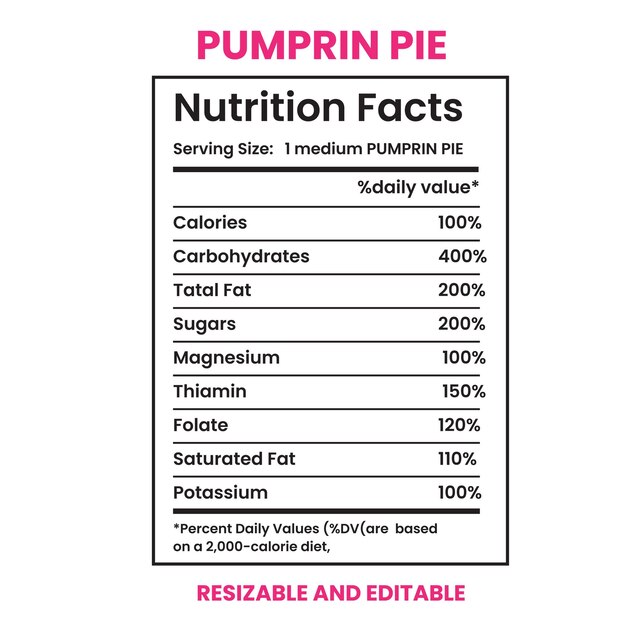 pastel de calabaza Nutrición Hechos de nutrición Etiqueta de té retorcido hechos de nutrición Calculadora de nutrición
