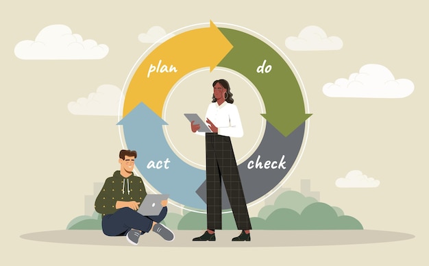 Pdca como plan verifica y actúa los pasos para el control de calidad.