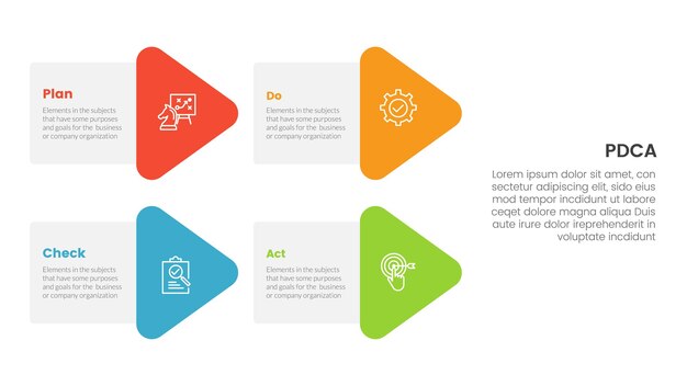 pdca gestión de negocios mejora continua infográfica plantilla de etapa de 4 puntos con combinación de forma de flecha en el diseño izquierdo para la presentación de diapositivas