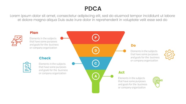 Vector pdca gestión de negocios mejora continua infográfica plantilla de etapa de 4 puntos con forma de embudo en el centro para presentación de diapositivas