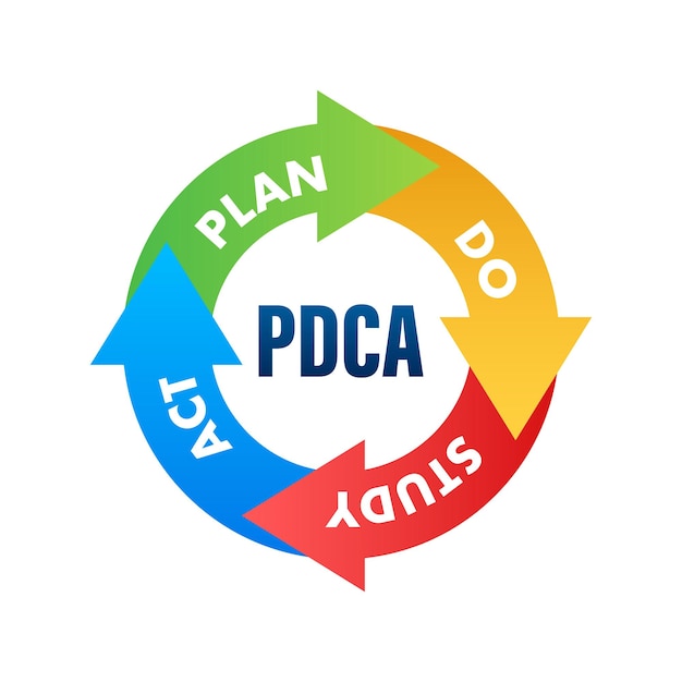 Pdca plan do check act ciclo de calidad herramienta de mejora vector stock ilustración