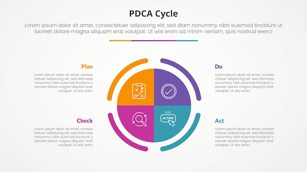 PDCA plan do check act marco infográfico concepto para presentación de diapositivas con gran círculo diagrama central con lista de 4 puntos con estilo plano