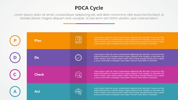 PDCA plan do check act marco infográfico concepto para presentación de diapositivas con tabla de caja página completa colorida con lista de 4 puntos con estilo plano