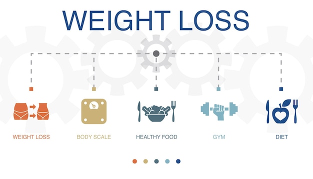 Pérdida de peso báscula corporal alimentos saludables gimnasio dieta iconos Infografía plantilla de diseño Concepto creativo con 5 pasos