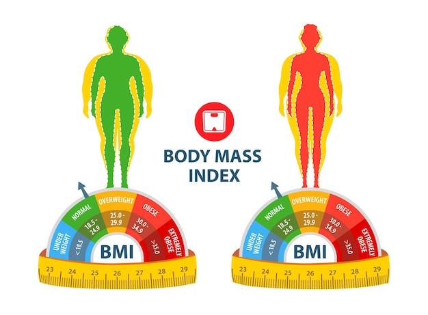 Pérdida de peso bmi hombre y mujer antes y después de dieta y fitness hombre y mujer gordos y delgados