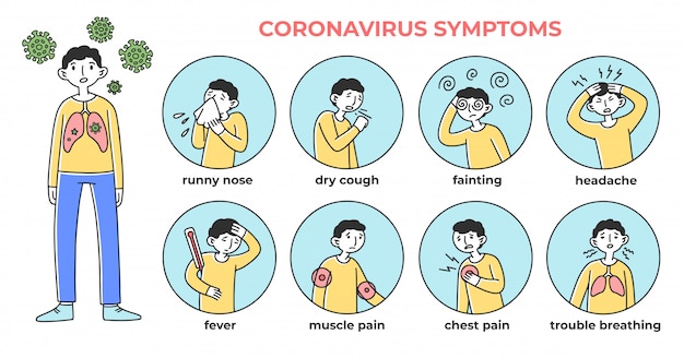 Persona que tiene síntomas de coronavirus