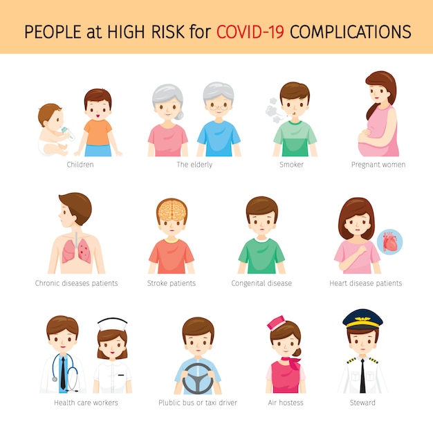 Vector personas con alto riesgo de enfermedad por coronavirus, conjunto de complicaciones de covid-19