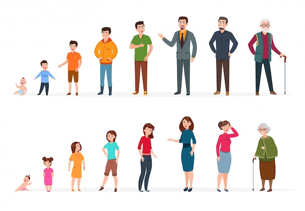Personas de generaciones de diferentes edades. Hombre mujer bebé, niños adolescentes, adultos jóvenes adultos mayores. Concepto de vector de edad humana