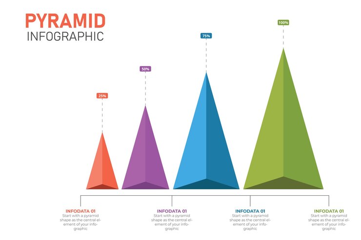 Vector pirámide 3d simple hecha de tres, cuatro o cinco capas gruesas, espacio para elementos de infografía derecha de texto