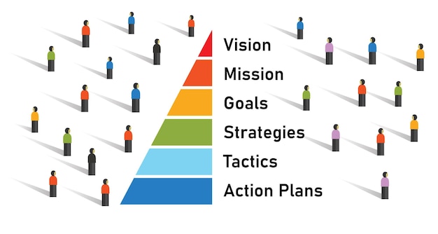 Con la pirámide de la multitud de la visión misión a los objetivos estrategia a las tácticas y planes de acción de gestión