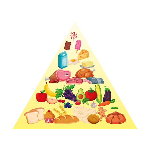 Vector pirámide nutricional con carbohidratos, verduras, frutas y lácteos. ilustración vectorial