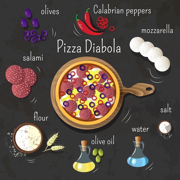 Pizza diabola en el tablero. Ingredientes para pizza. Conjunto de productos de cocina. Cocina italiana gráficos.