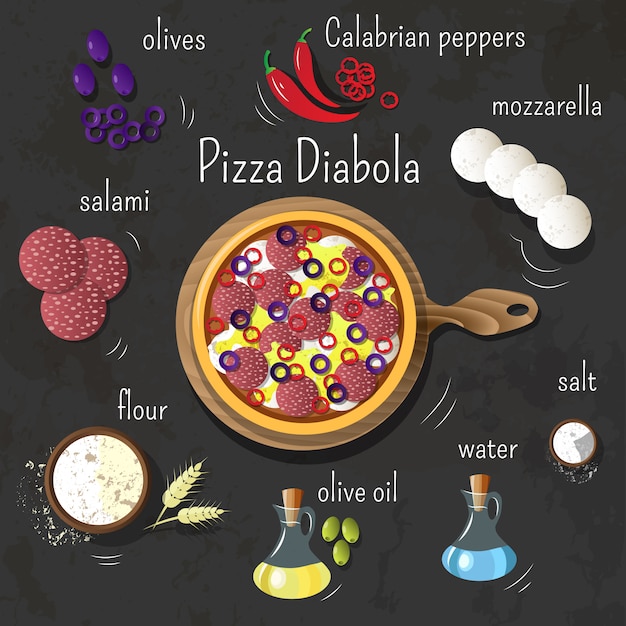 Pizza diabola en el tablero. ingredientes para pizza. conjunto de productos de cocina. cocina italiana gráficos.