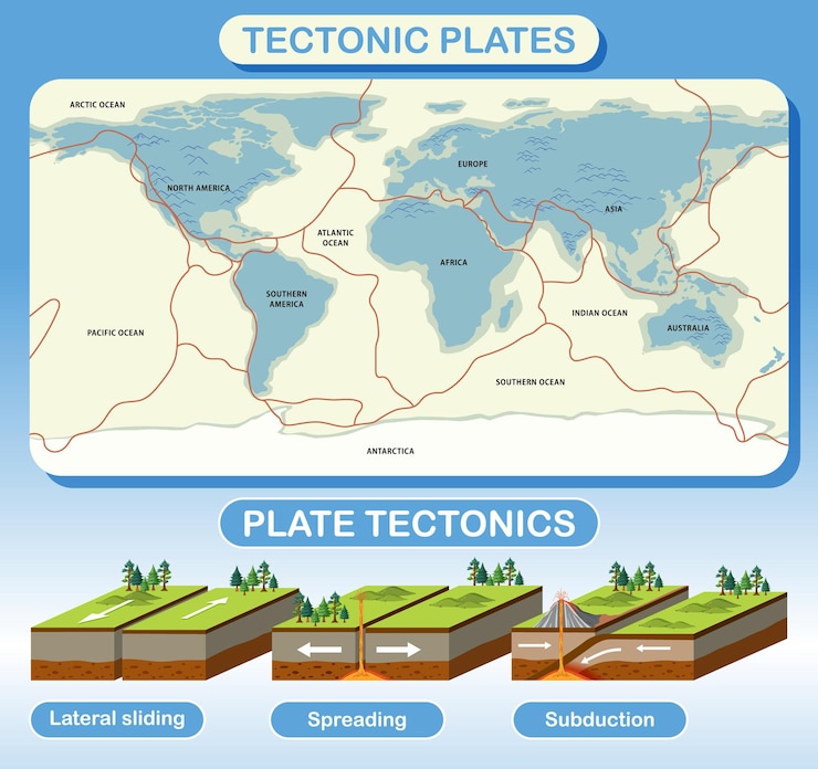 Vector placas tectónicas y accidentes geográficos