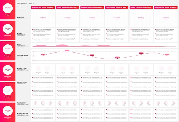 Vector plan de guión gráfico de diseño de servicio