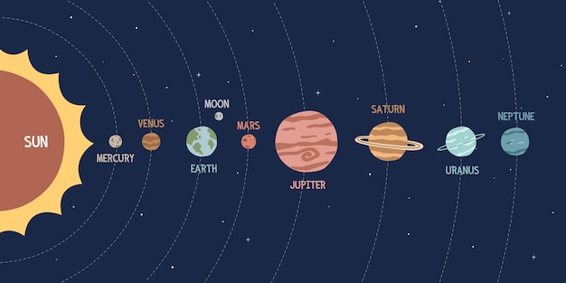 Planetas coloridos del sistema solar con órbitas planas ilustración vectorial de dibujos animados clipart estilo dibujado a mano