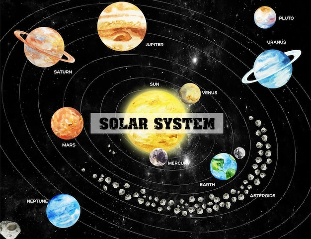 Vector planetas de sistema solar acuarela sobre fondo oscuro mercurio venus tierra marte júpiter saturno urano