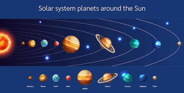 Planetas del sistema solar alrededor del sol universo galaxia tierra marte y mercurio con órbitas y estrellas